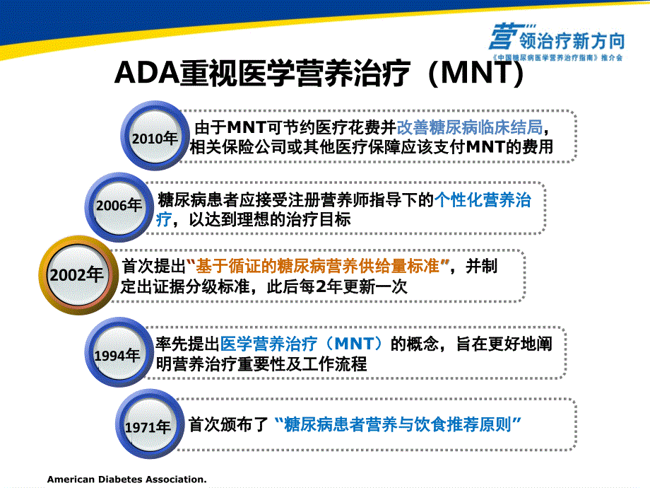 ADA重视医学营养治疗MNT引领医疗新方——中国糖尿病医学营养治疗指南推介会_第2页