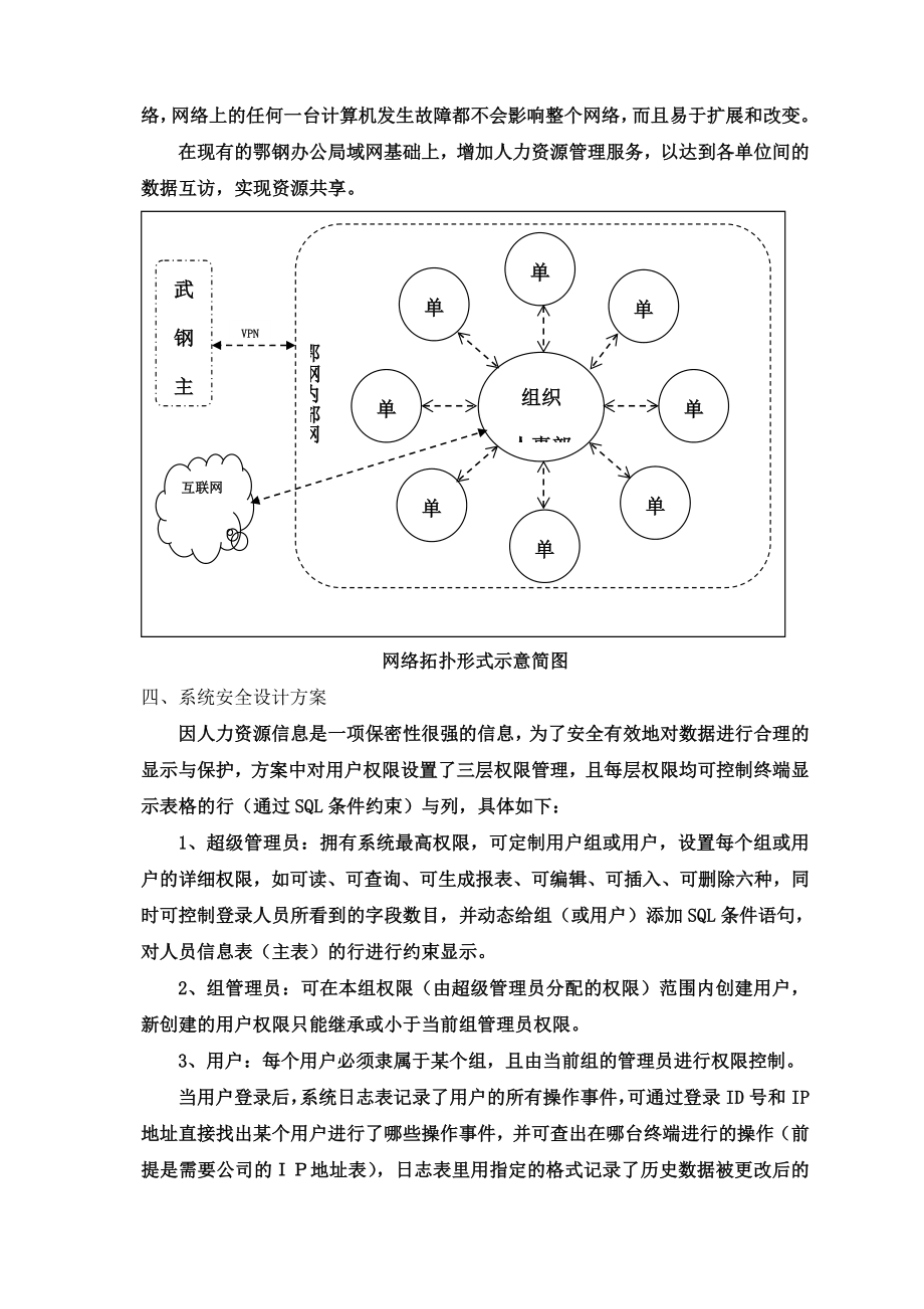 某企业人力资源管理系统设计方案--baiyq()._第3页