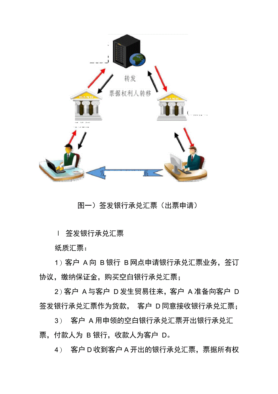 电子商业汇票定义电子商业汇票是出票人以数据电_第4页