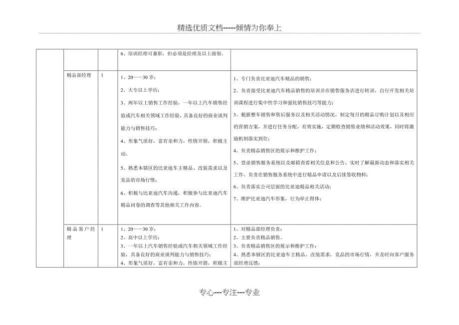 比亚迪汽车销售服务点销售人员岗位设置标准_第5页