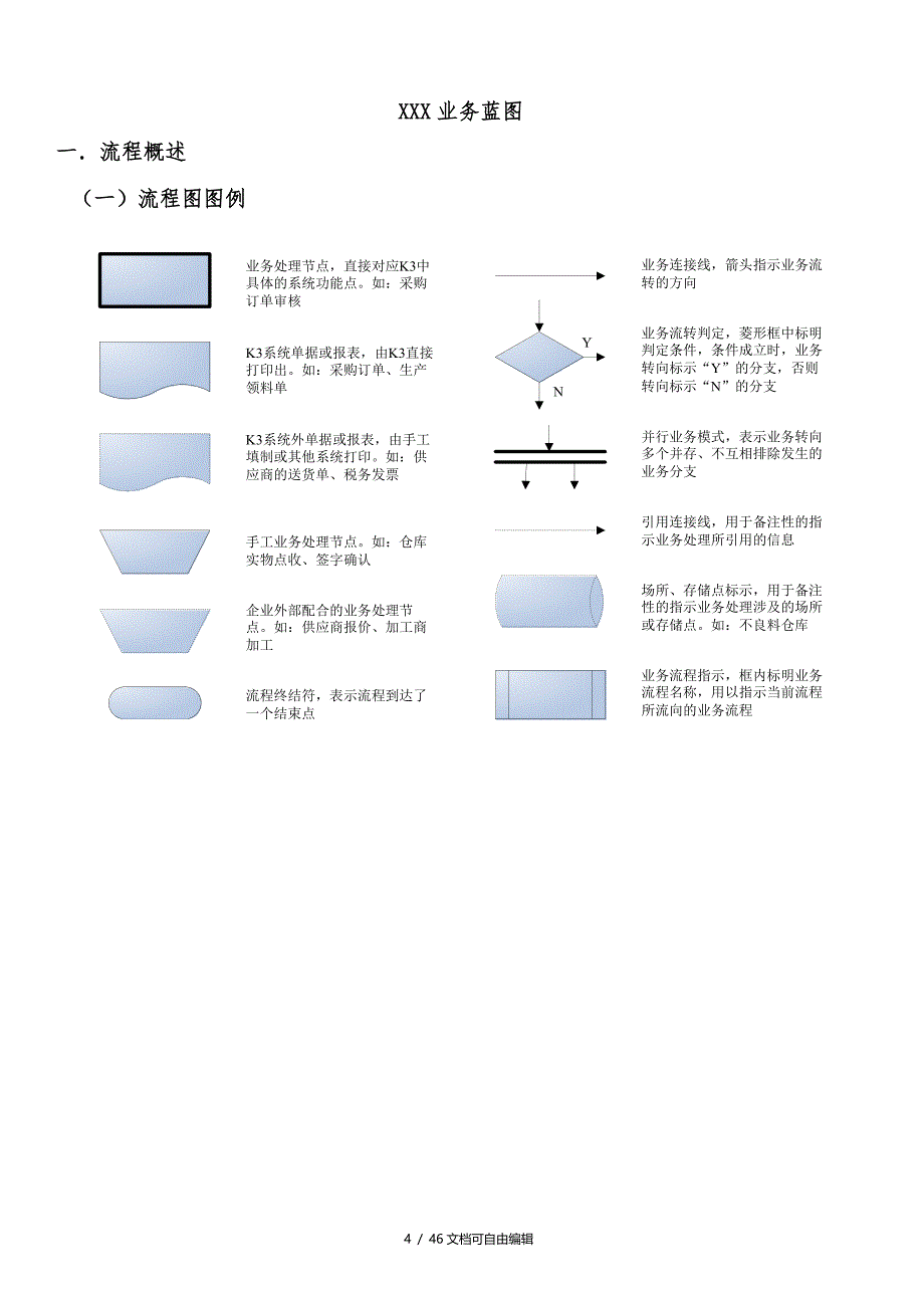 金蝶业务流程图_第4页