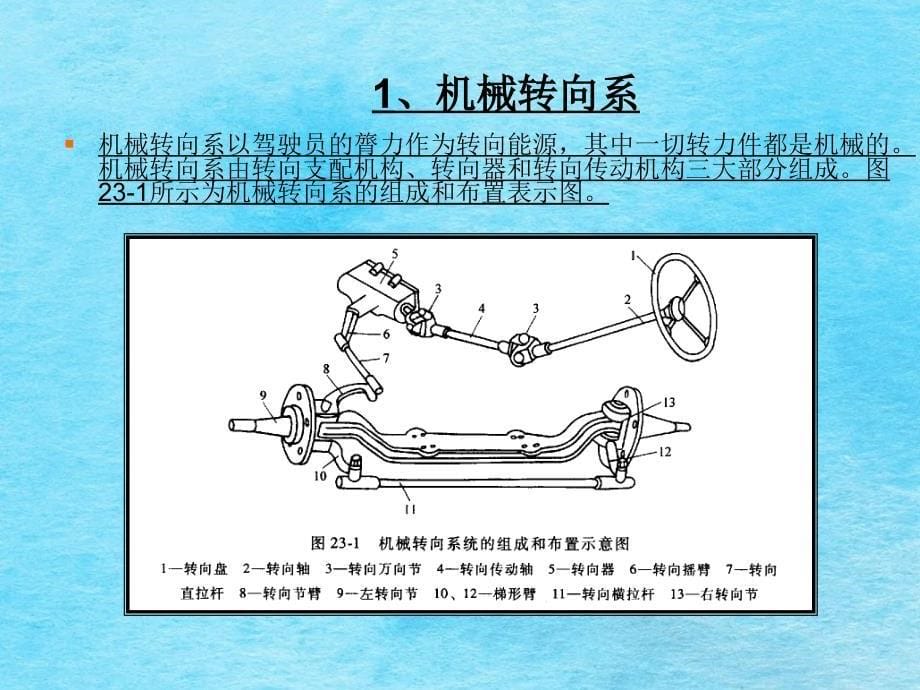 汽车转向系统ppt课件_第5页