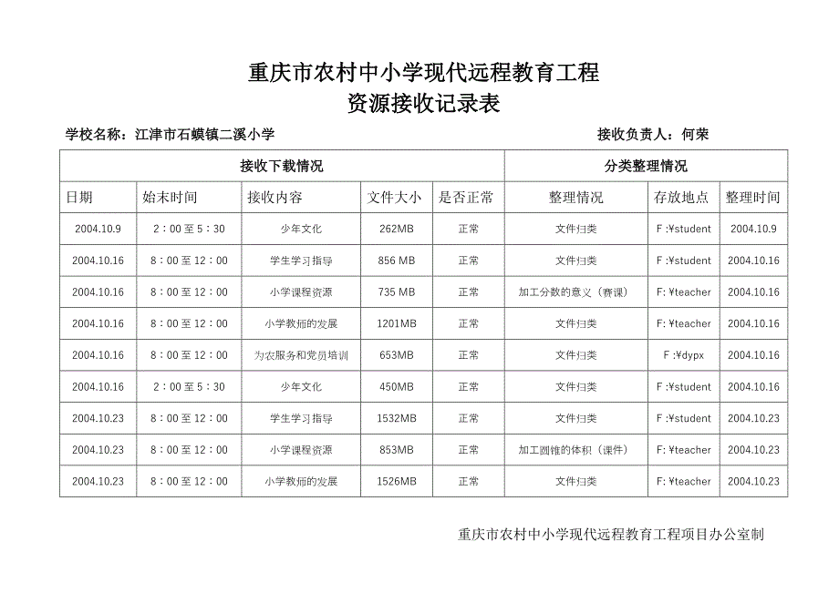 重庆市远程教育资源接收记录表_第1页