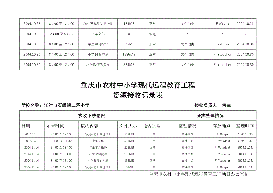 重庆市远程教育资源接收记录表_第2页