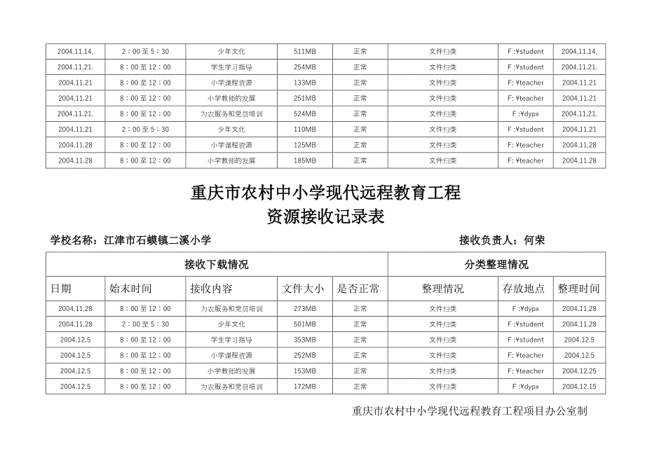 重庆市远程教育资源接收记录表_第3页