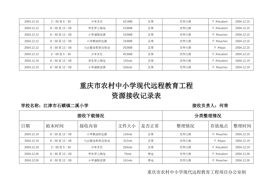 重庆市远程教育资源接收记录表_第4页