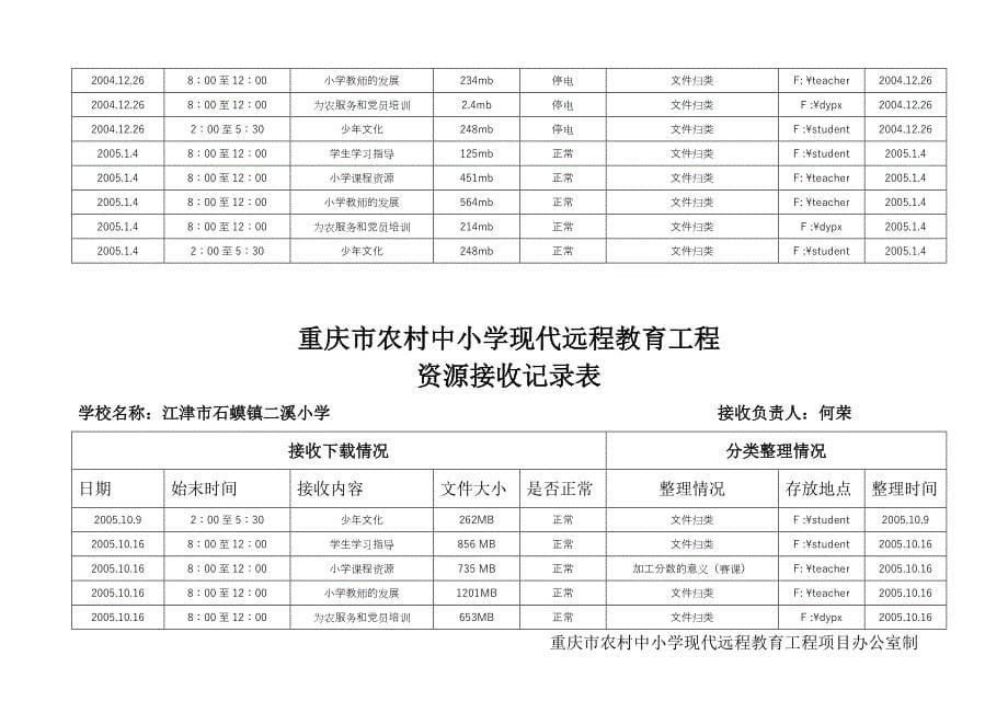 重庆市远程教育资源接收记录表_第5页