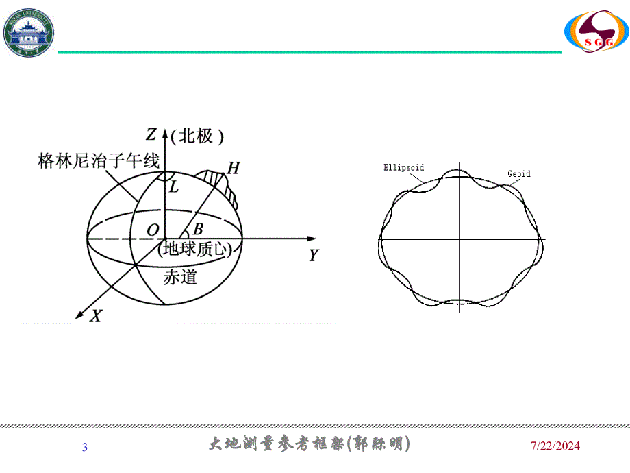 大地测量参考框架武汉大学测绘学院_第3页