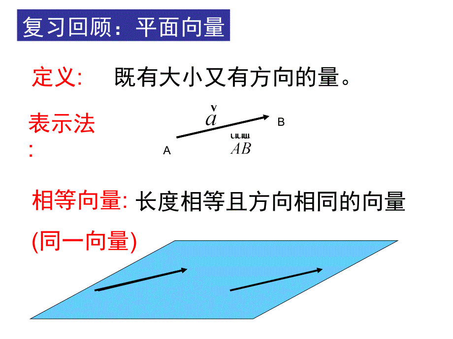 空间向量及其运算共22张PPT_第2页