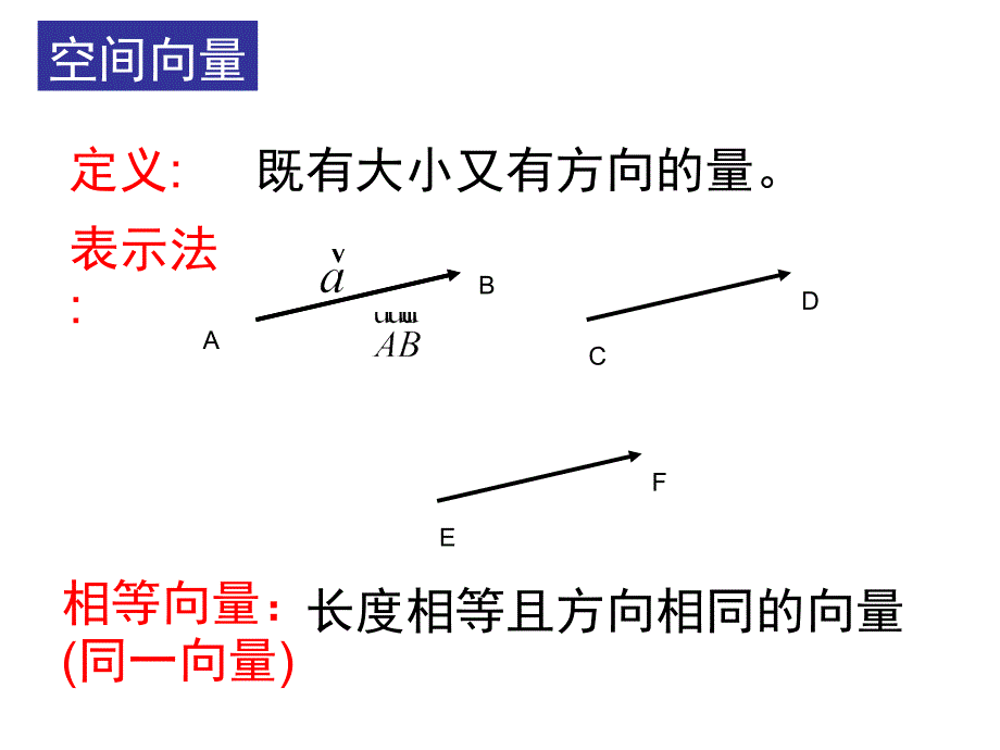 空间向量及其运算共22张PPT_第3页