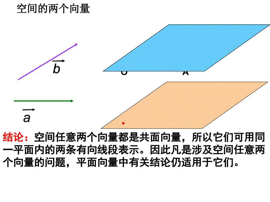 空间向量及其运算共22张PPT_第4页