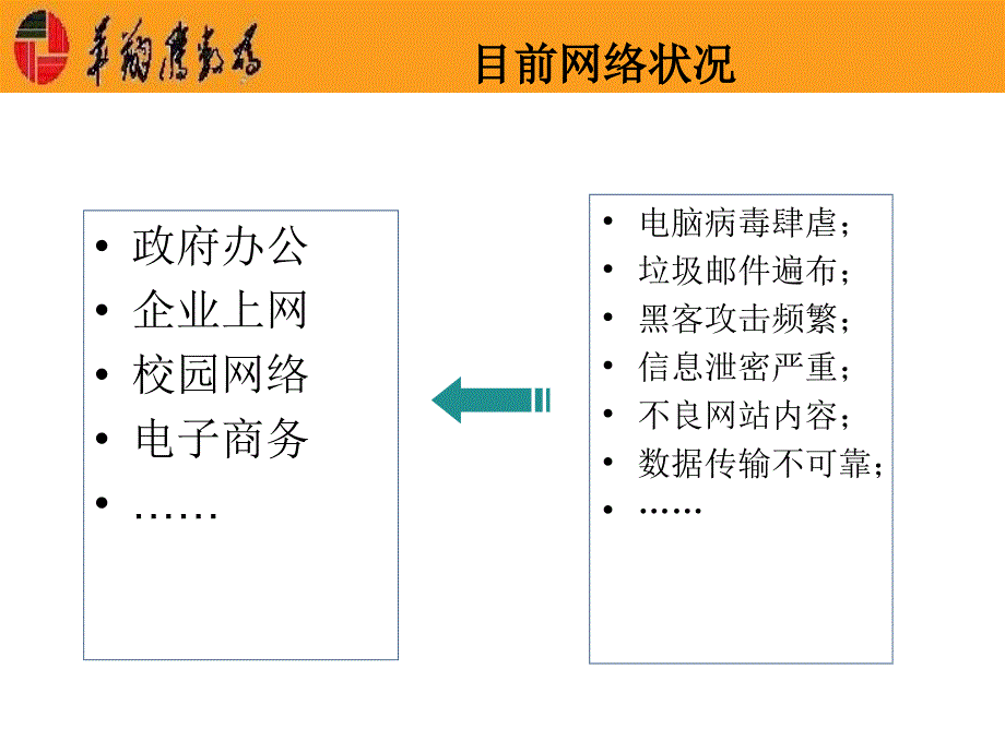 网络健康卫士WGSBOX的网络安全防御体系_第3页