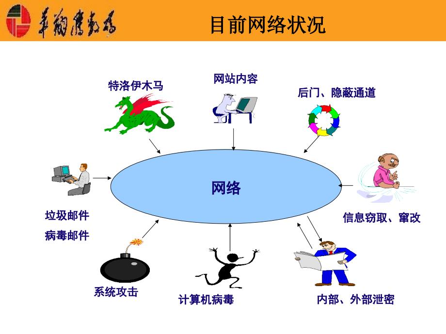 网络健康卫士WGSBOX的网络安全防御体系_第4页