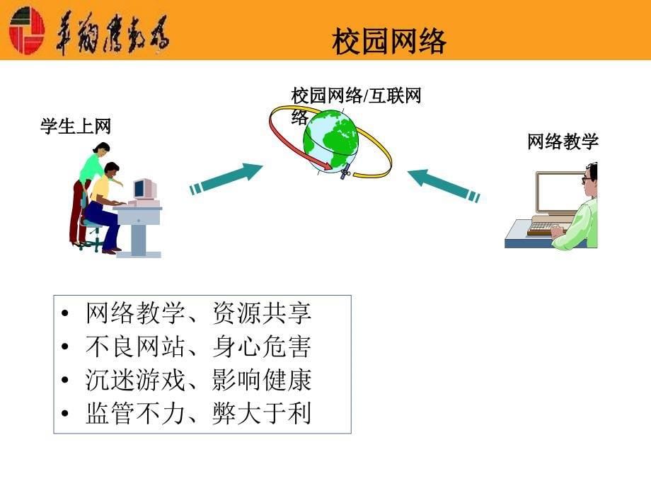 网络健康卫士WGSBOX的网络安全防御体系_第5页