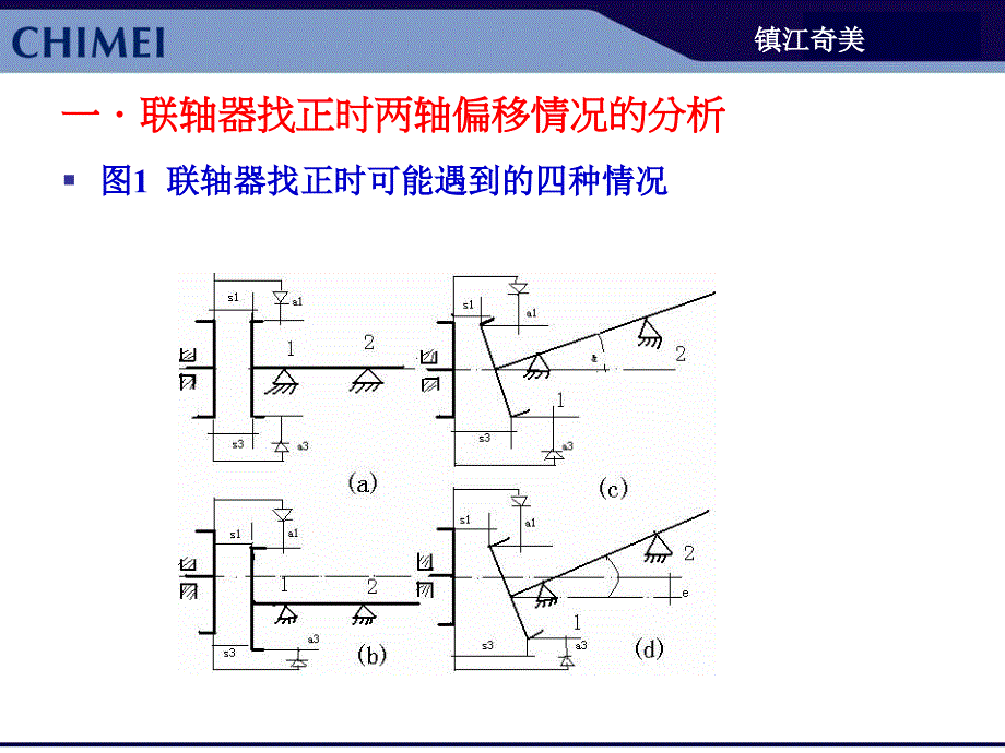 联轴器找正方法介绍PPT课件_第3页