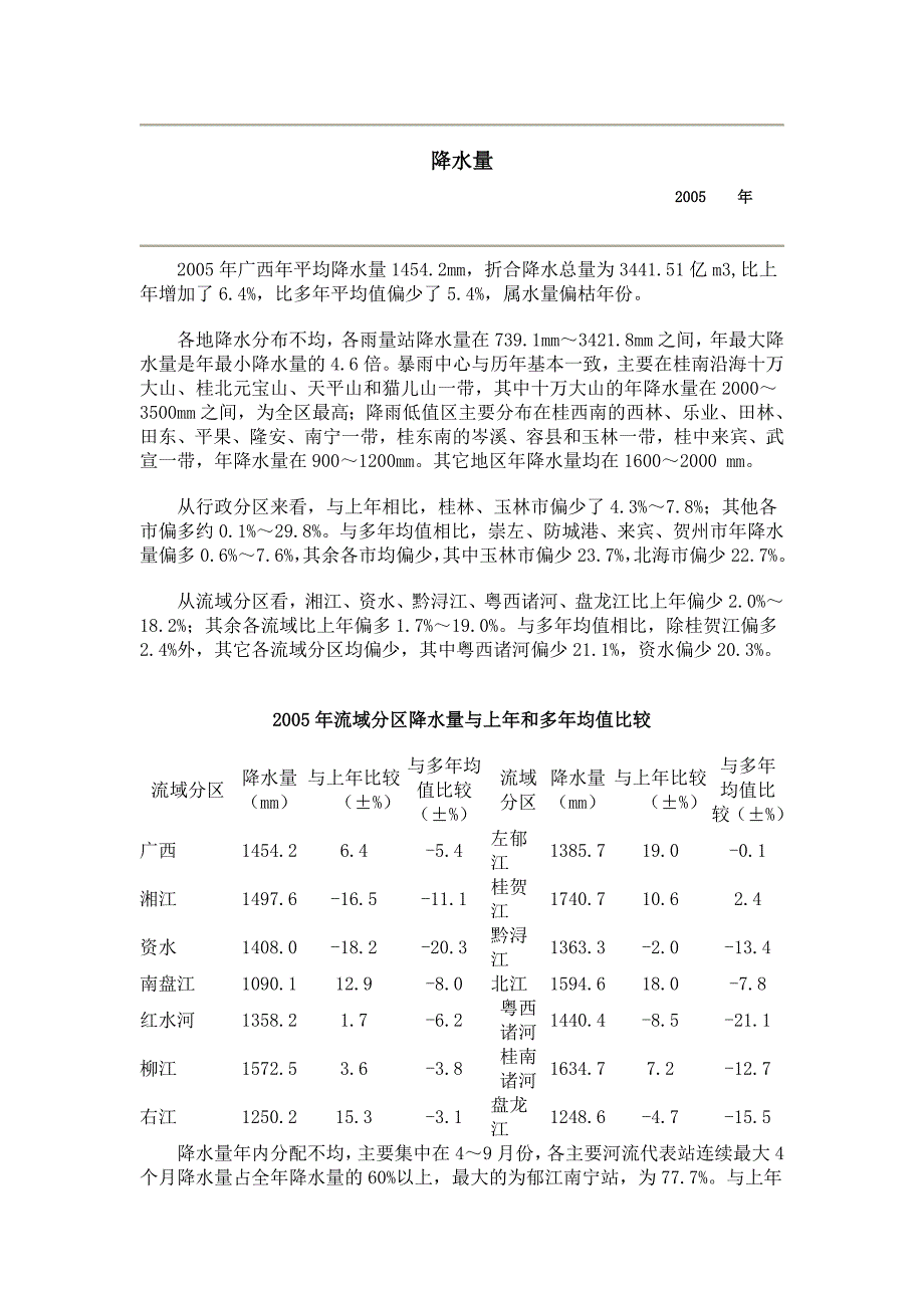 广西水资源公报2005.doc_第2页