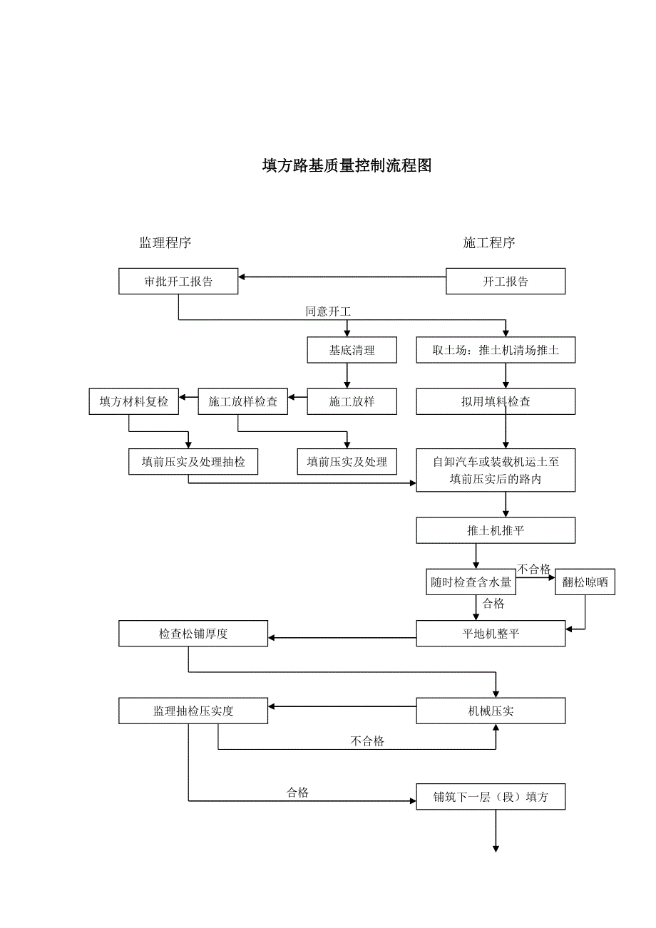 监理工作流程图1.doc_第1页