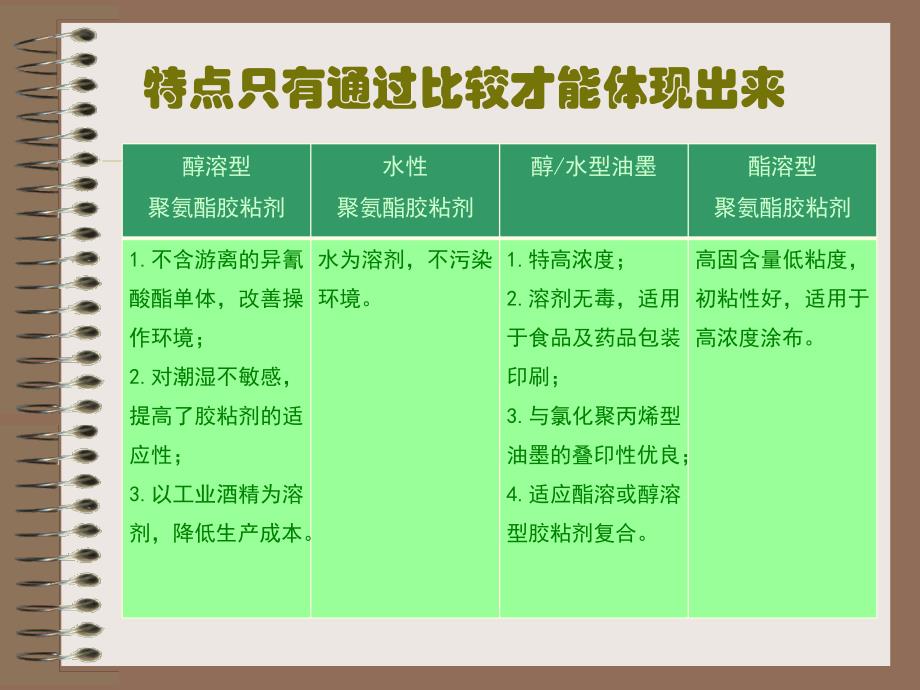 干式复合上胶量的控制与测算_第2页