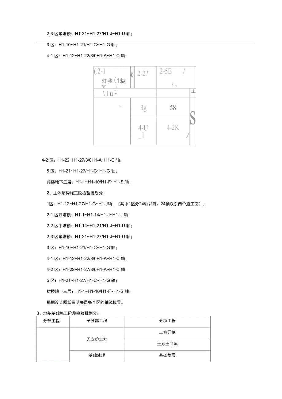 工程检验批划分交底_第4页