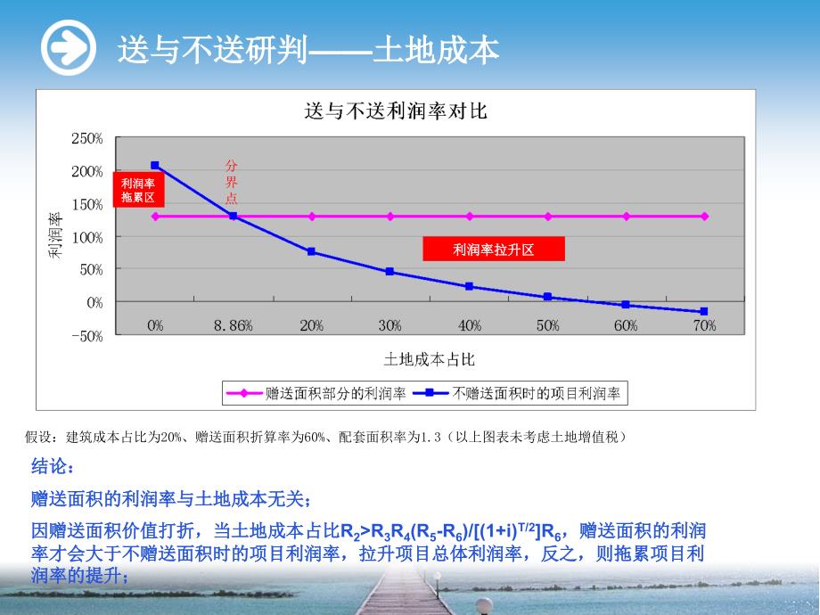 赠送面积效益分析_第2页