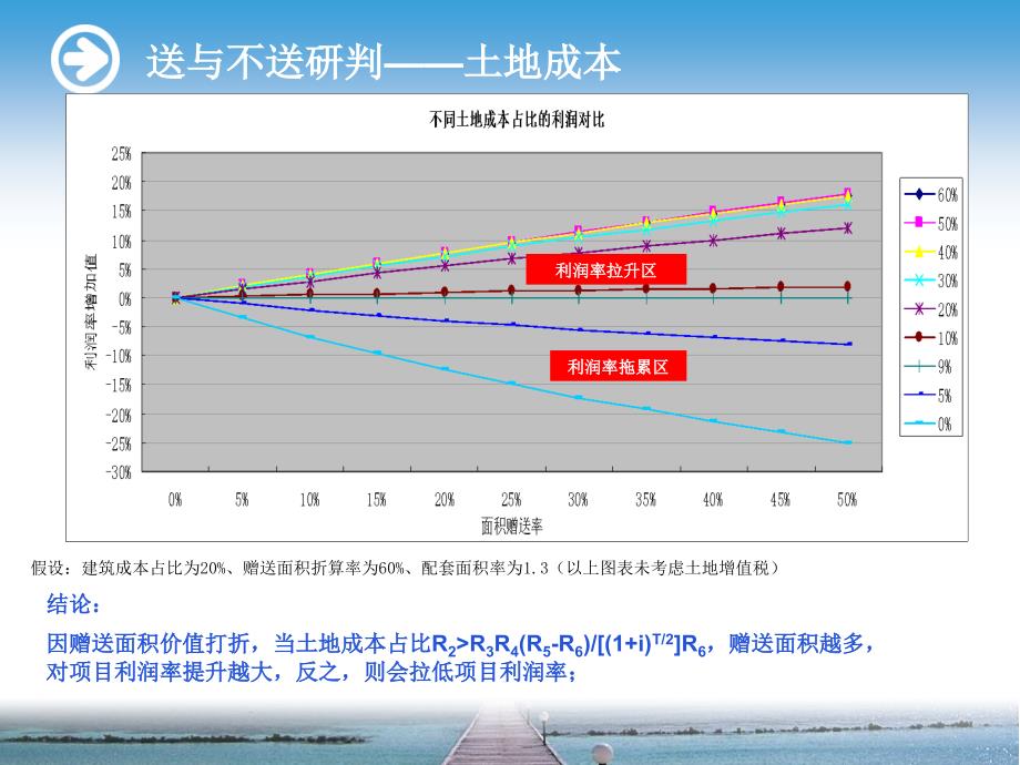 赠送面积效益分析_第3页