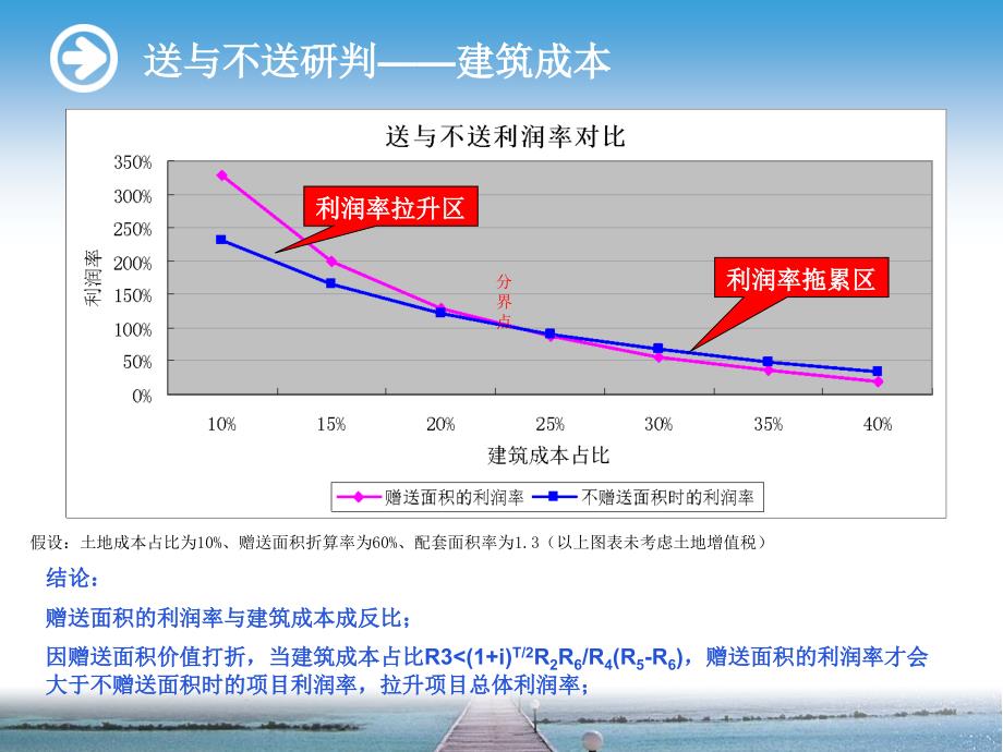 赠送面积效益分析_第4页