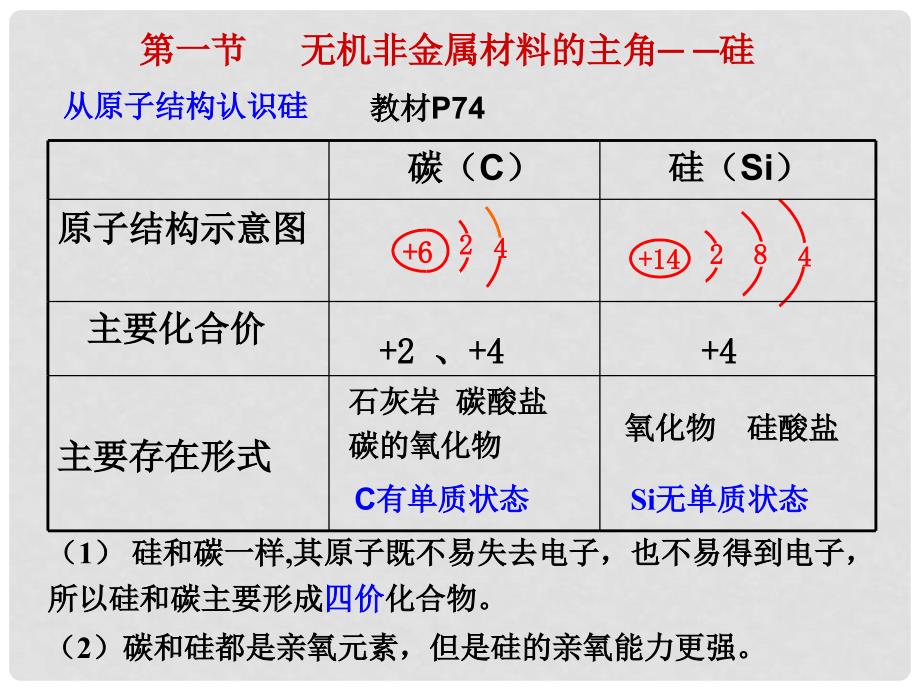 四川省成都市高中化学 4.1 无机非金属材料的主角硅课件 新人教版必修1_第3页