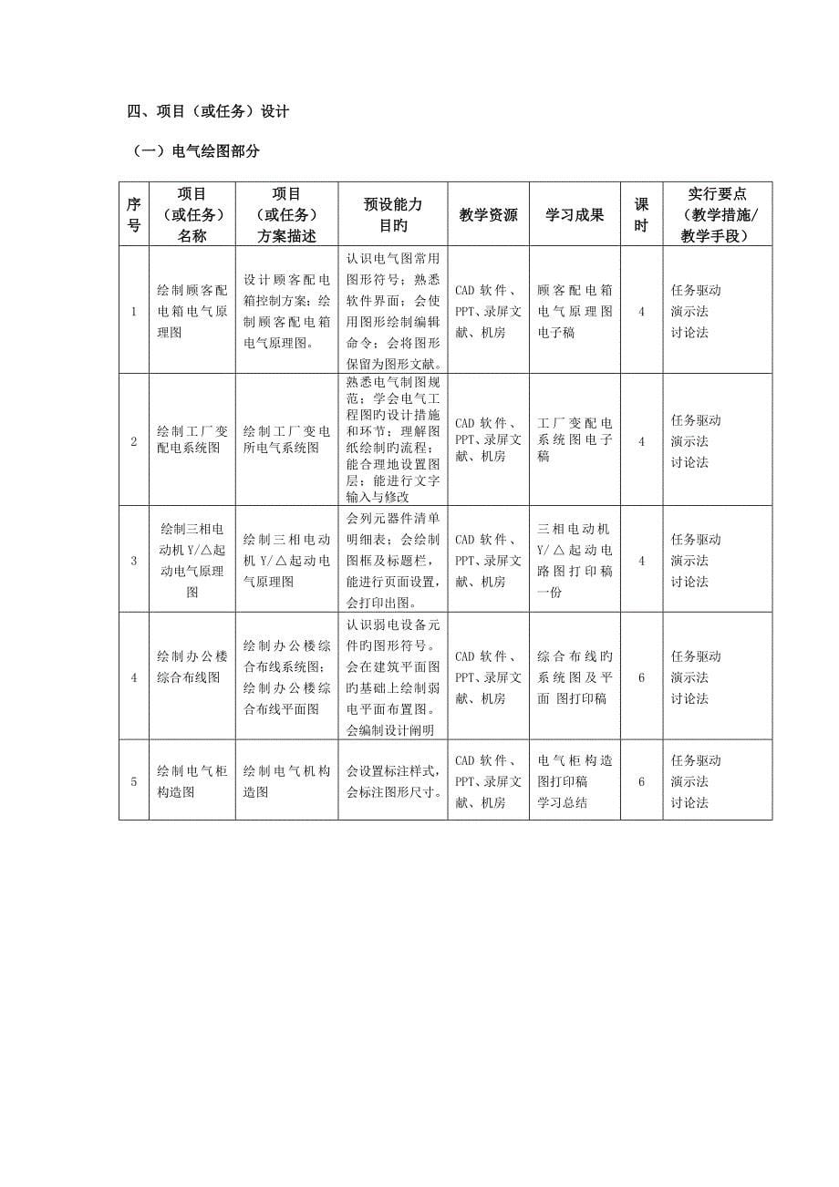 南京工业职业技术学院课程总体教学方案一基本信息课程名称.doc_第5页