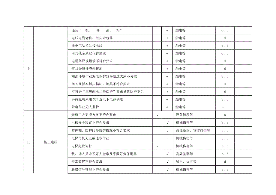 重大危险源清单及控制措施清单.doc_第4页