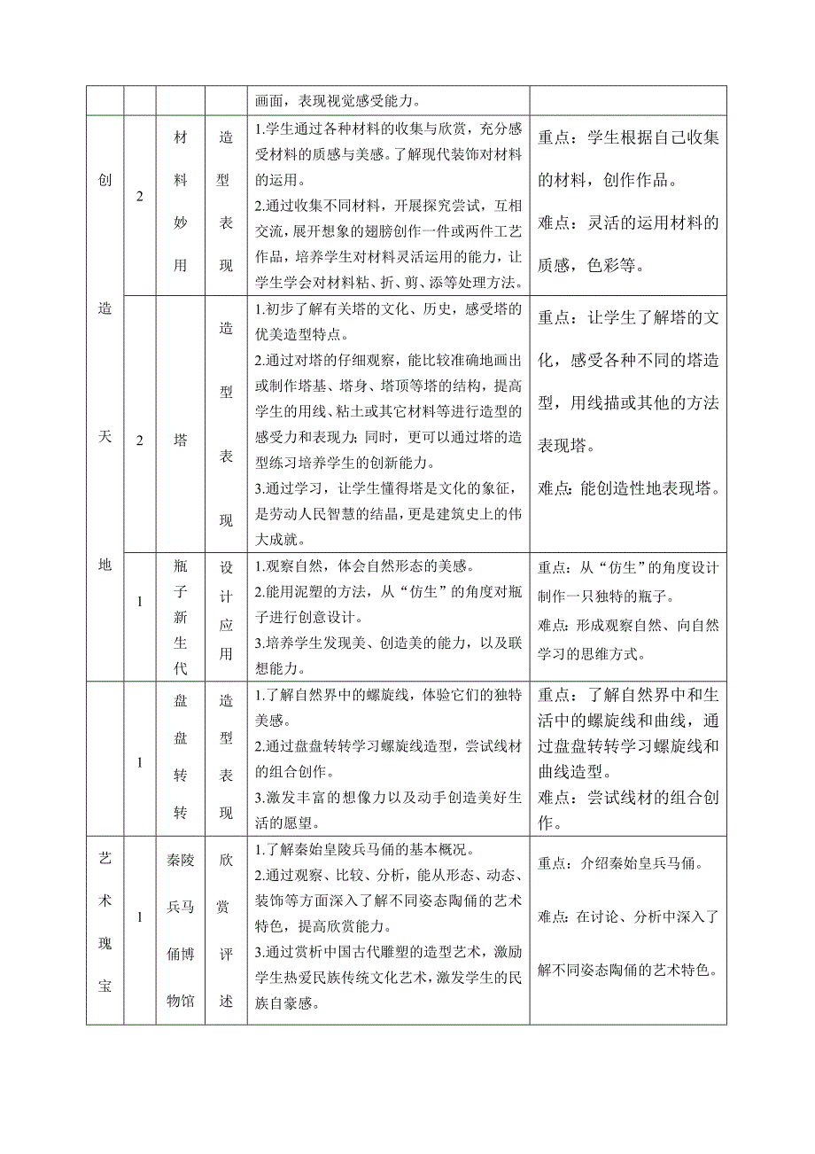 四年级第一学期美术教学计划.doc_第4页