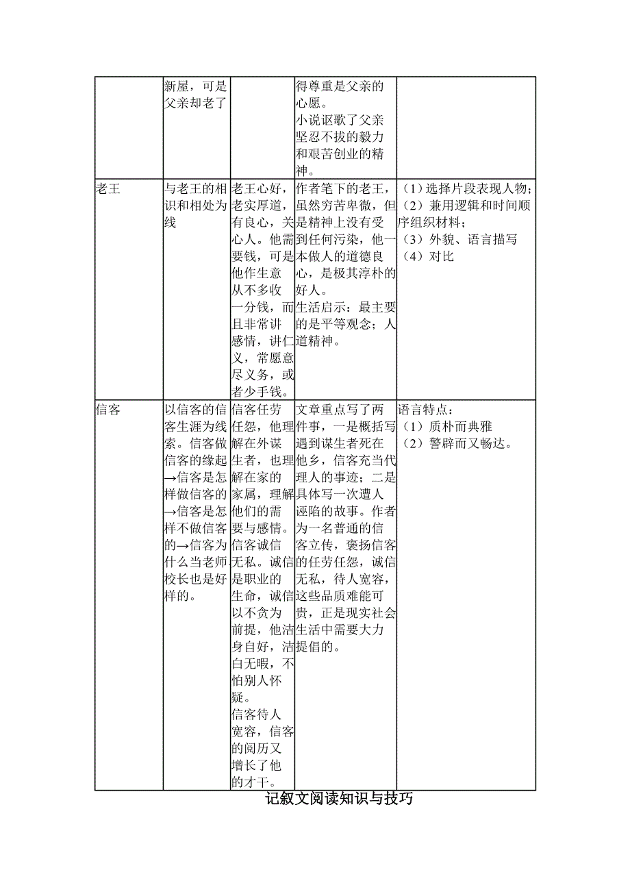 四川渠县三中2013-2014学年八年级语文（上）期末系统复习资料：第二单元主要内容_第3页