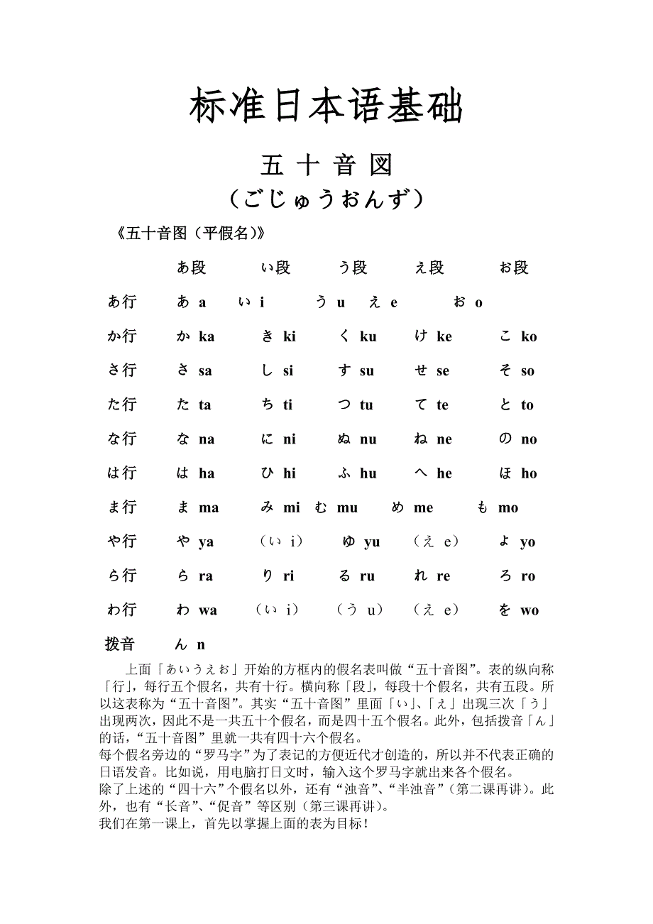 标准日本语基础五十音图平假名片假名发音口型及_第1页