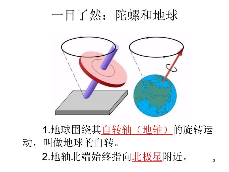 地理14地球运动基本形式自转和公转课件2_第3页