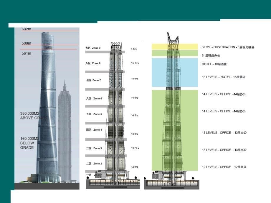 上海中心大厦_ppt介绍_第5页