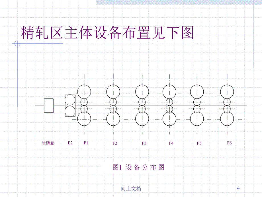 莱钢1500中宽带精轧区谷风建筑_第4页