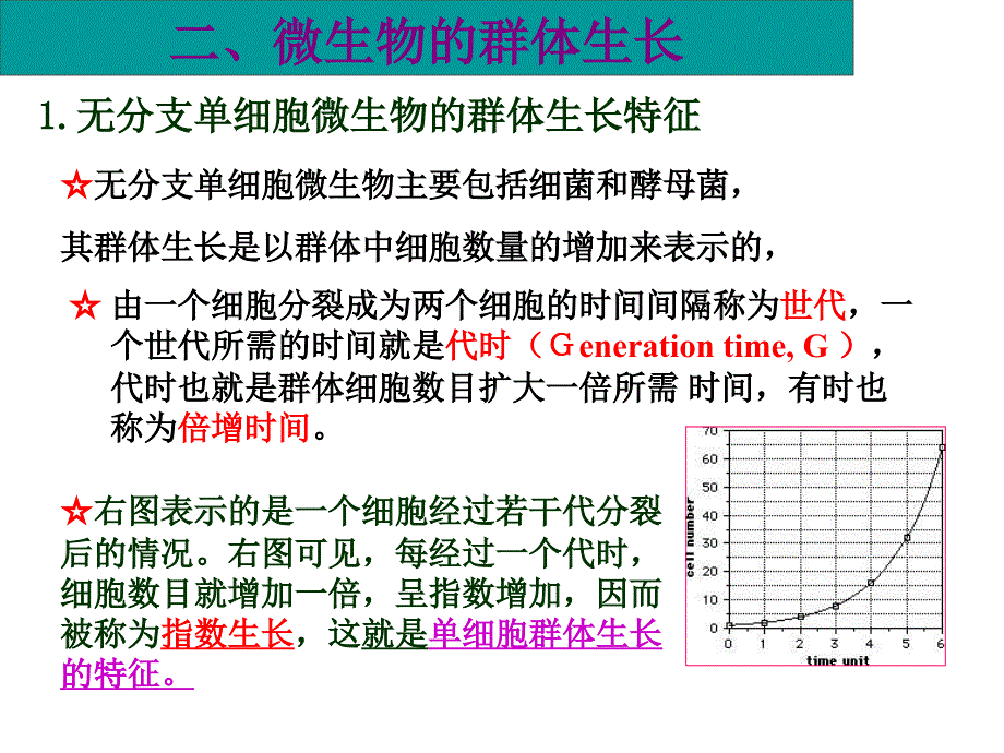 由于微生物细胞极其微小研究其个体生长存在着技术上的困_第4页