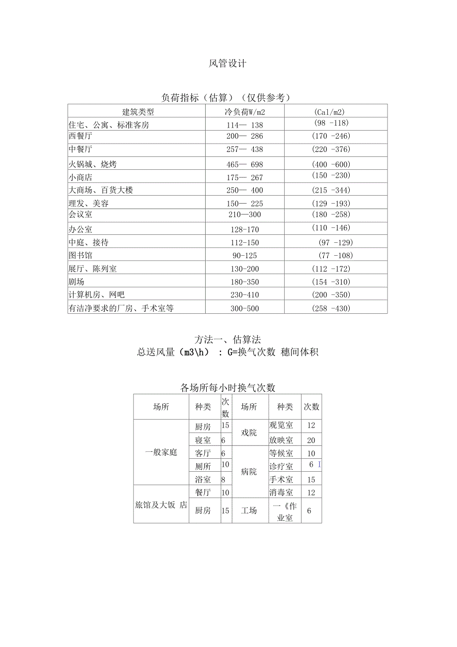 民用建筑空调冷负荷的估算指标模板_第2页