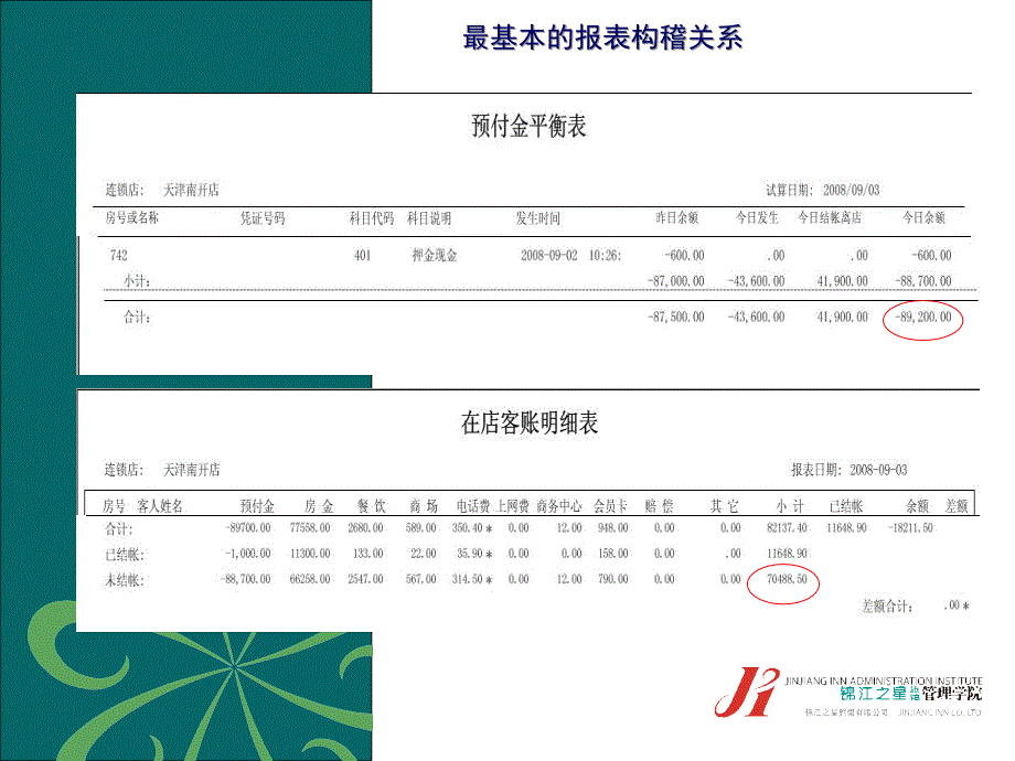 驻店会计岗位培训_第4页