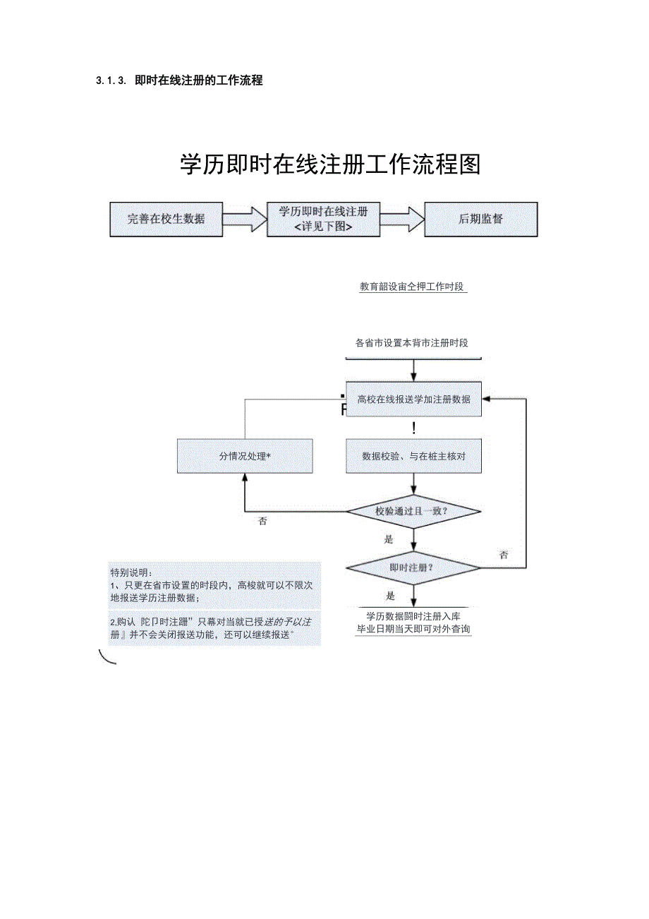 毕业生学历注册流程_第2页