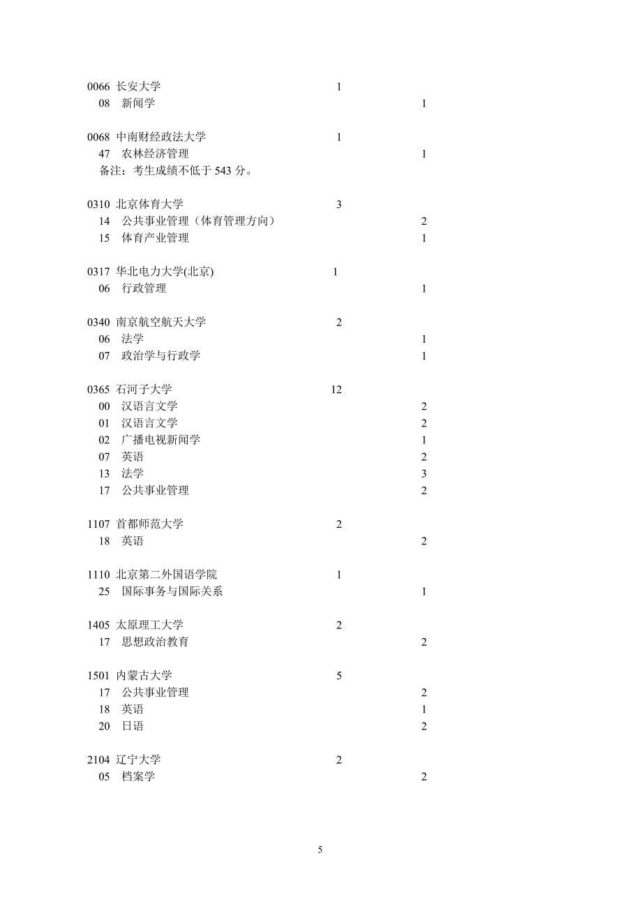 2012四川本科一批录取未完成计划院校征集志愿.doc_第5页