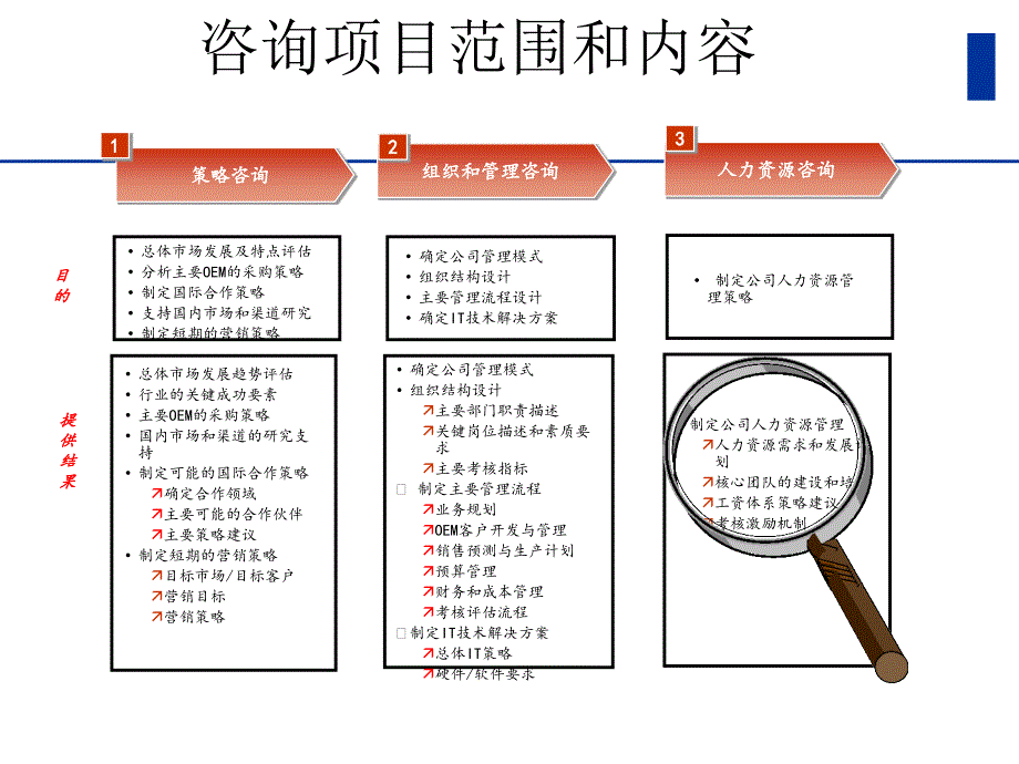 人力资源管理的总体思路课件_第3页