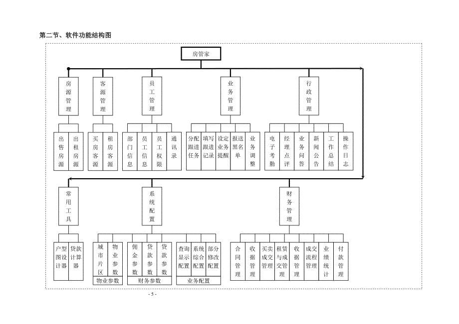 房管家ERP用户使用手册_第5页