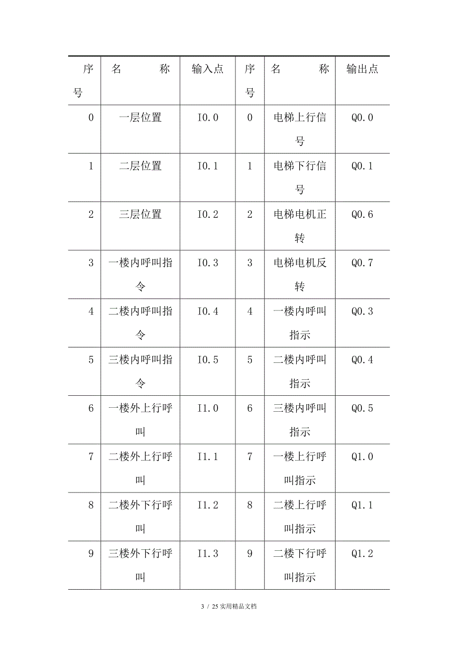 plc电梯运行梯形图经典实用_第3页