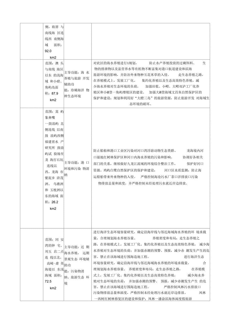 厦门生态功能区划_第5页