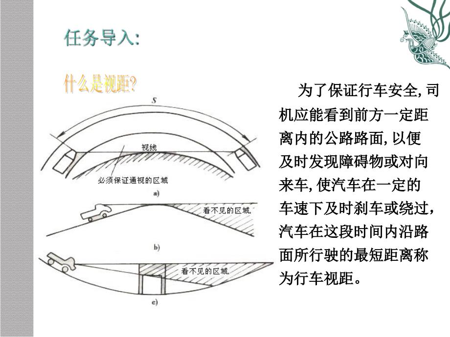 平面视距及保证PPT课件_第3页