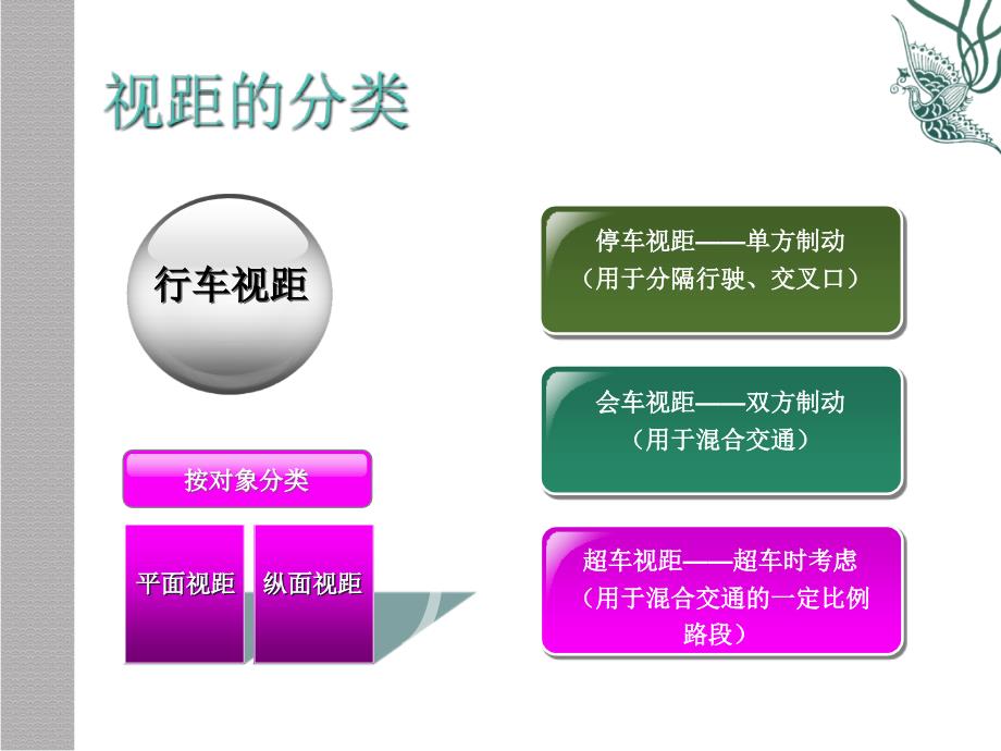 平面视距及保证PPT课件_第4页