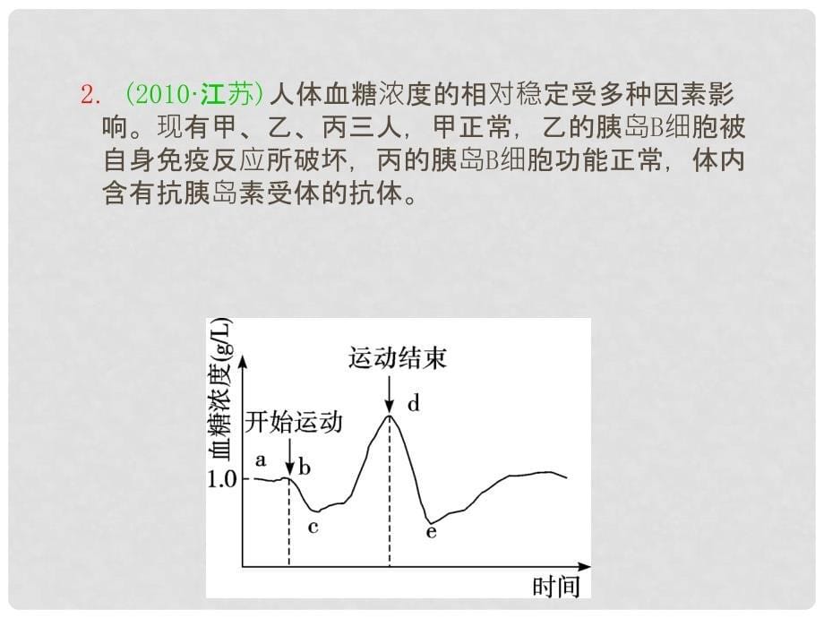 高三生物一轮复习 第24讲 通过激素的调节、神经调节与体液调节的关系课件 新人教版必修3_第5页