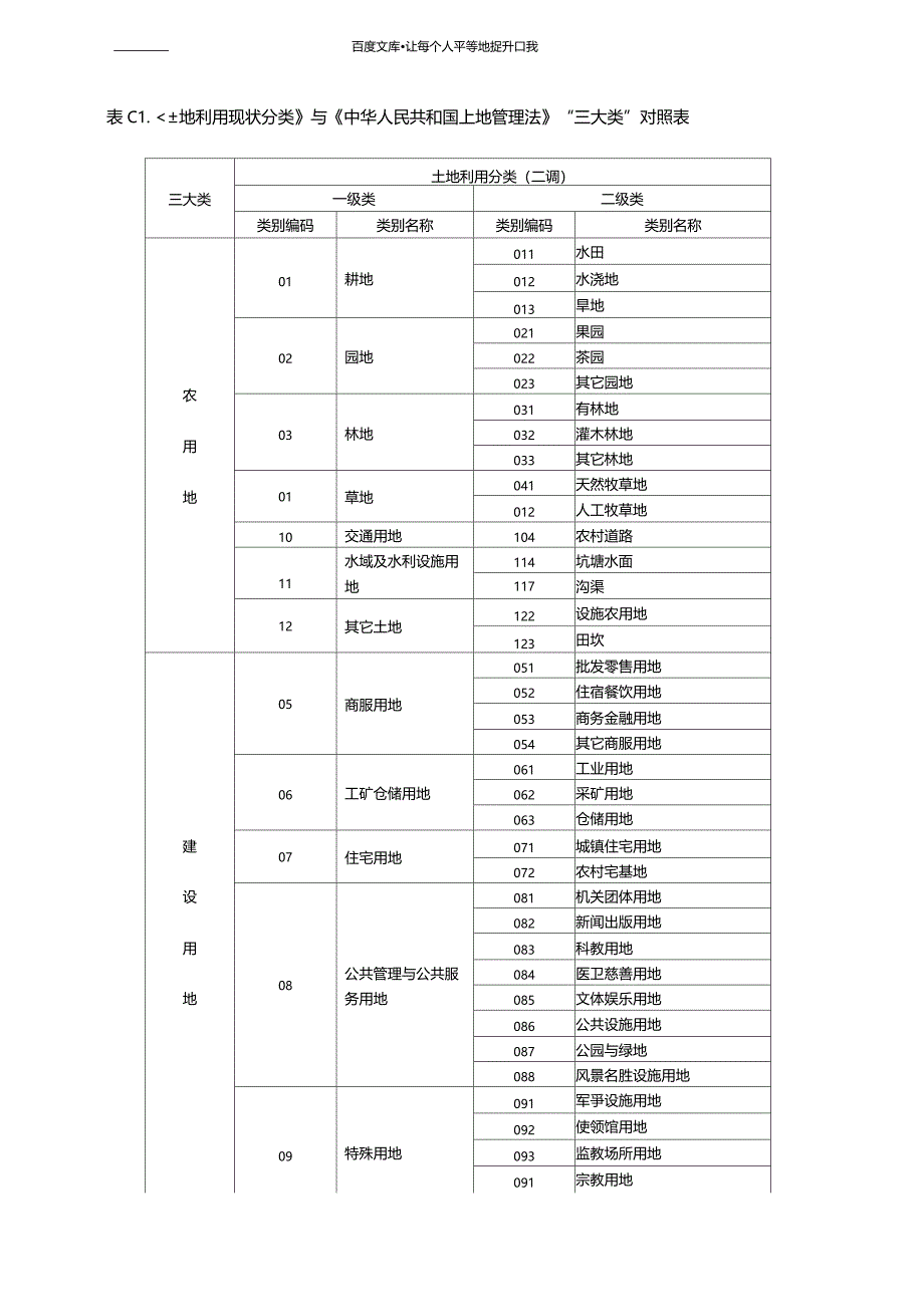 土地利用分类二调分类与中华人民共和国土地管理法三大类对照表_第1页