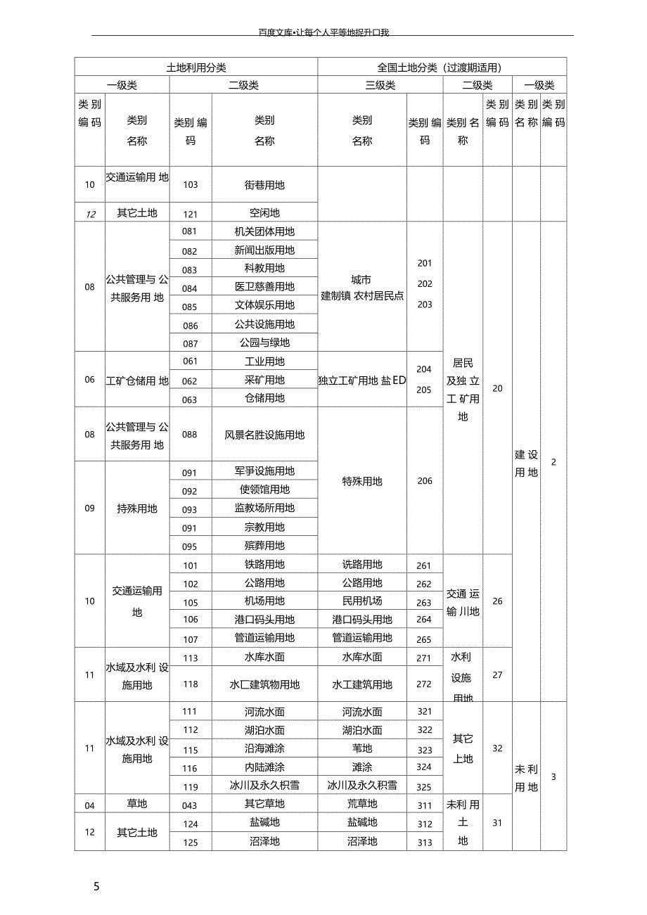 土地利用分类二调分类与中华人民共和国土地管理法三大类对照表_第5页