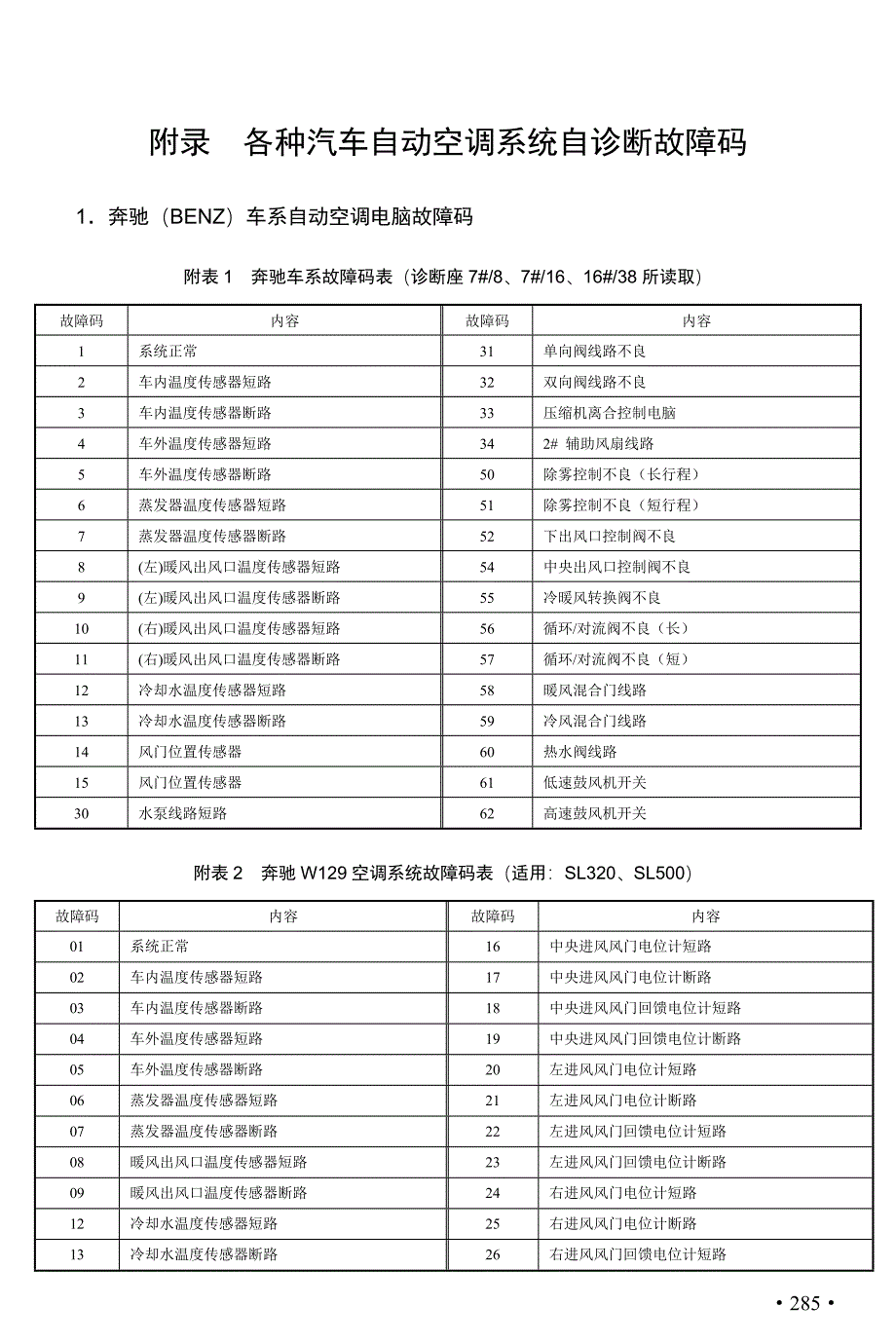 附录-各种汽车自动空调系统自诊断故障码(精品)_第1页